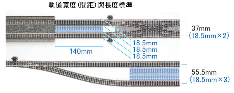 軌道寬度和長度標準