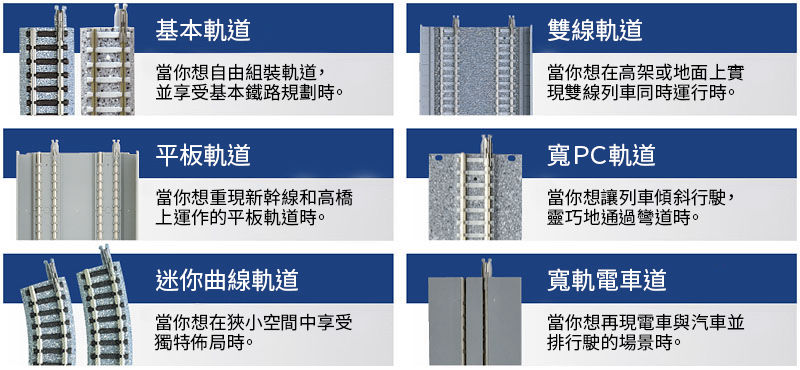 鐵路類別