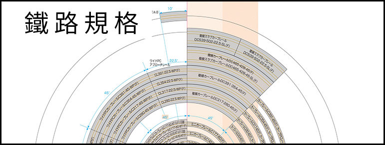 鐵路標準